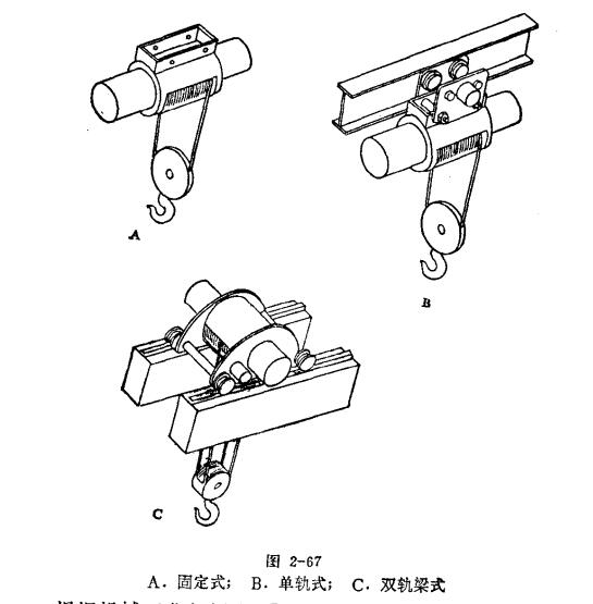 鋼絲繩電動(dòng)葫蘆固定式、單軌式及雙軌（梁）式示意圖